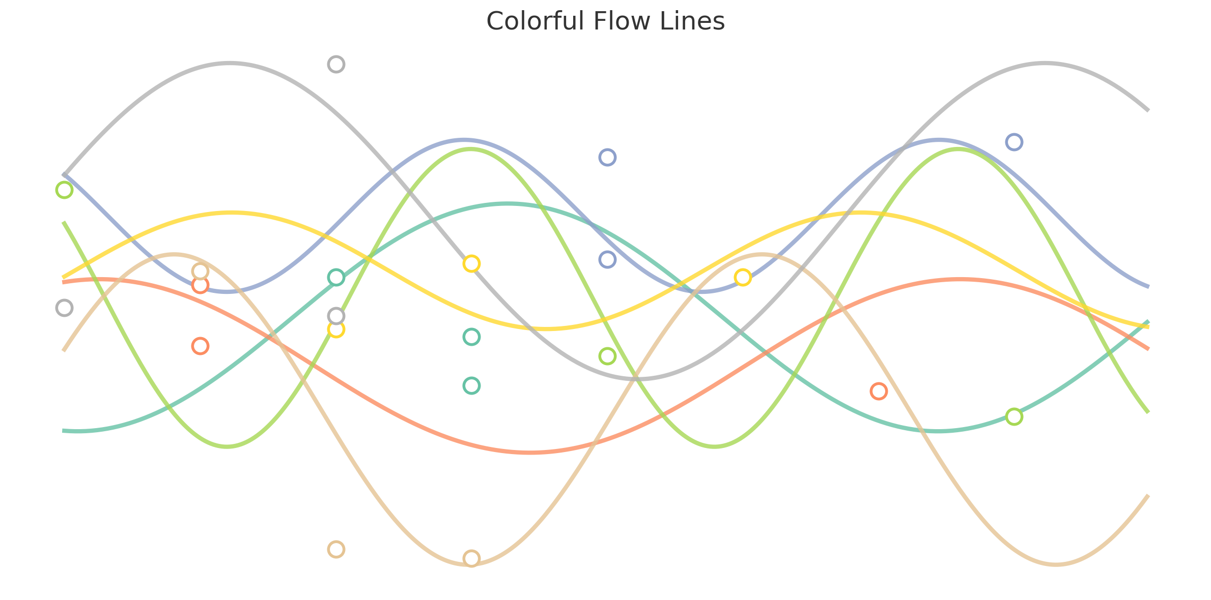 Data Flow