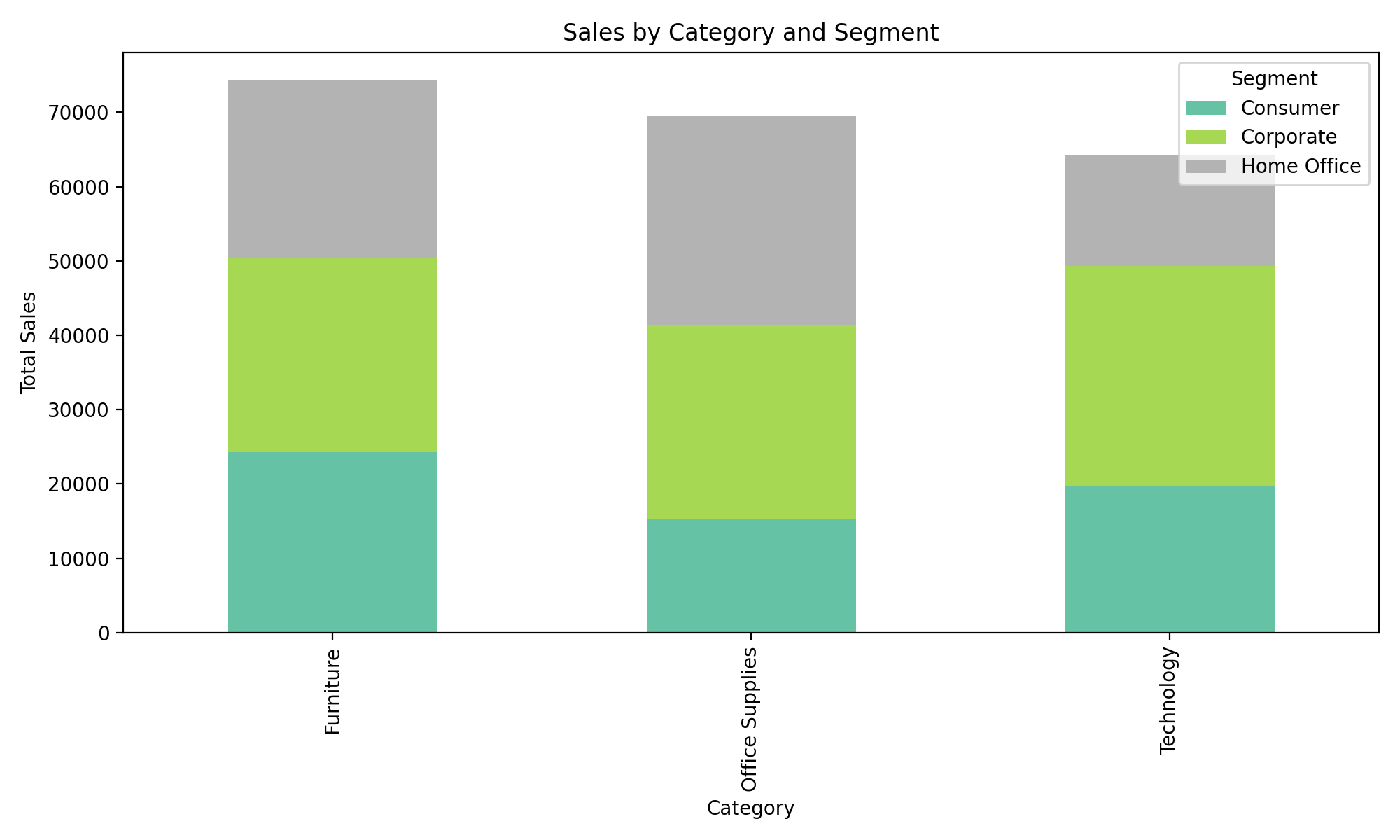 Segment Breakdown